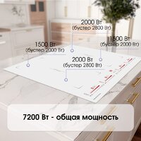 Варочная панель Zigmund & Shtain CI 29.6 W - Превью изображения №3 — Интернет-магазин Time-Shop