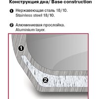 Кастрюля Rondell Stolz RDS-1752 - Превью изображения №3 — Интернет-магазин Time-Shop