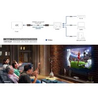 Кабель Aten VE781010-AT HDMI - HDMI (10 м, черный) - Превью изображения №5 — Интернет-магазин Time-Shop