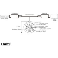 Кабель Aten VE781010-AT HDMI - HDMI (10 м, черный) - Превью изображения №6 — Интернет-магазин Time-Shop