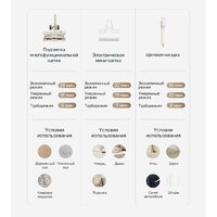 Пылесос Dreame Cordless Vacuum Cleaner R10s Essential VZV29A (евровилка, белый) - Превью изображения №12 — Интернет-магазин Time-Shop