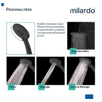 Душевая система  Milardo Rora RORBL4FM06 - Превью изображения №4 — Интернет-магазин Time-Shop