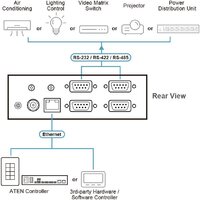 Переключатель Aten VK224-AT - Превью изображения №4 — Интернет-магазин Time-Shop