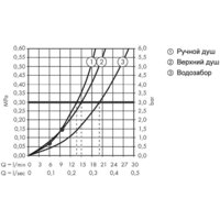 Душевая система  Hansgrohe Croma E Showerpipe 280 1jet 27687000 - Превью изображения №7 — Интернет-магазин Time-Shop