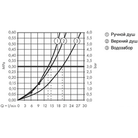 Душевая система  Hansgrohe Croma E Showerpipe 280 1jet 27687000 - Превью изображения №7 — Интернет-магазин Time-Shop
