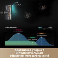 Пылесос Dreame Cordless Vacuum Cleaner Z20 Aqua Cycle Station (евровилка) - Превью изображения №9 — Интернет-магазин Time-Shop