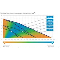 Дренажный насос Джилекс Дренажник 110/8 - Превью изображения №5 — Интернет-магазин Time-Shop