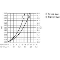 Душевая система  Hansgrohe Raindance E Showerpipe 300 1jet 27361000 - Превью изображения №3 — Интернет-магазин Time-Shop