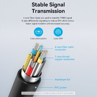 Кабель Vention ALBBL HDMI - HDMI (10 м, черный) - Превью изображения №10 — Интернет-магазин Time-Shop