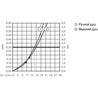 Душевая система  Hansgrohe Croma E Showerpipe 280 1jet 27630000 - Превью изображения №4 — Интернет-магазин Time-Shop