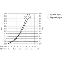 Душевая система  Hansgrohe Croma E Showerpipe 280 1jet 27630000 - Превью изображения №4 — Интернет-магазин Time-Shop