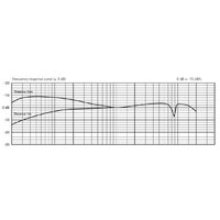 Проводной микрофон Beyerdynamic Fox - Превью изображения №4 — Интернет-магазин Time-Shop