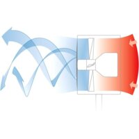 Вентилятор Boneco Air-O-Swiss F100 - Превью изображения №3 — Интернет-магазин Time-Shop