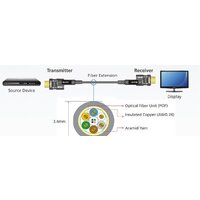Кабель Aten VE7835 - Превью изображения №3 — Интернет-магазин Time-Shop
