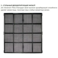 Очиститель воздуха Zepter Therapy Air iON PWC-570 - Превью изображения №6 — Интернет-магазин Time-Shop