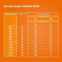 Нагревательный кабель Welrok RD2s 20-85 - Превью изображения №12 — Интернет-магазин Time-Shop