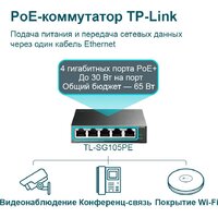 Настраиваемый коммутатор TP-Link TL-SG105PE - Превью изображения №6 — Интернет-магазин Time-Shop