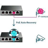 Настраиваемый коммутатор TP-Link TL-SG105PE - Превью изображения №4 — Интернет-магазин Time-Shop