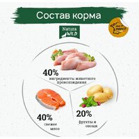Сухой корм для собак Natura Wild Yukon Lake беззерновой для взрослых собак всех пород с лососем, тунцом и индейкой 12 кг - Превью изображения №3 — Интернет-магазин Time-Shop