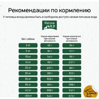 Сухой корм для собак Natura Wild Yukon Lake беззерновой для взрослых собак всех пород с лососем, тунцом и индейкой 12 кг - Превью изображения №7 — Интернет-магазин Time-Shop