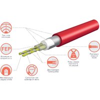 Нагревательный кабель Royal Thermo Doublepower Cable RTDC 2-17-2500 147.1 м. 2500 Вт (комплект) - Превью изображения №4 — Интернет-магазин Time-Shop