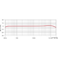 Проводной микрофон RODE NT1 Kit - Превью изображения №9 — Интернет-магазин Time-Shop