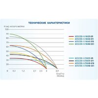 Скважинный насос A&P Ageless-3-2100/43-2/15 - Превью изображения №7 — Интернет-магазин Time-Shop
