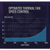 Блок питания AeroCool KCAS Plus Gold 850W - Превью изображения №6 — Интернет-магазин Time-Shop