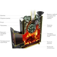 Банная печь Термофор Гейзер 2014 Inox Витра ЗК (терракота) - Превью изображения №2 — Интернет-магазин Time-Shop