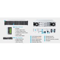 Сетевой накопитель Infortrend EonStor DS1012R2C000B-8U32 - Превью изображения №2 — Интернет-магазин Time-Shop
