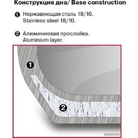 Кастрюля Rondell Point RDS-1312 - Превью изображения №5 — Интернет-магазин Time-Shop