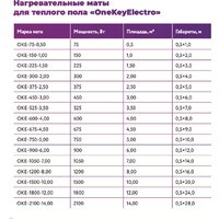 Нагревательный мат OneKeyElectro OKE-1050-7.00 2284482 - Превью изображения №11 — Интернет-магазин Time-Shop