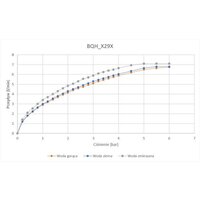 Смеситель Deante BQH_N29R - Превью изображения №3 — Интернет-магазин Time-Shop