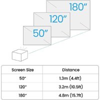 Проектор BenQ GP520 9H.JT177.59E - Превью изображения №5 — Интернет-магазин Time-Shop