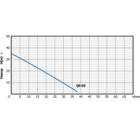 Насосная станция Unipump AUTO QB 60 - Превью изображения №2 — Интернет-магазин Time-Shop