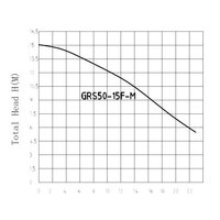 Циркуляционный насос Pumpman GRS50/15F-M - Превью изображения №2 — Интернет-магазин Time-Shop