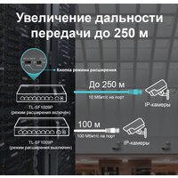 Неуправляемый коммутатор TP-Link TL-SF1009P - Превью изображения №7 — Интернет-магазин Time-Shop