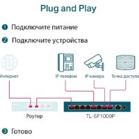 Неуправляемый коммутатор TP-Link TL-SF1009P - Превью изображения №5 — Интернет-магазин Time-Shop