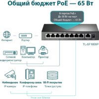 Неуправляемый коммутатор TP-Link TL-SF1009P - Превью изображения №4 — Интернет-магазин Time-Shop