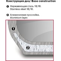 Кастрюля Rondell Etery RDS-1600 - Превью изображения №2 — Интернет-магазин Time-Shop