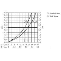 Смеситель Hansgrohe Talis E 71733670 - Превью изображения №3 — Интернет-магазин Time-Shop