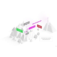 Точка доступа с LTE-модемом Mikrotik LHG LTE18 kit - Превью изображения №5 — Интернет-магазин Time-Shop