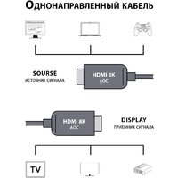 Кабель CACTUS CS-HDMI-AOC-2.1-20 (20 м, черный) - Превью изображения №4 — Интернет-магазин Time-Shop