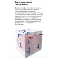 Электрический духовой шкаф MAUNFELD EOEM.769W - Превью изображения №22 — Интернет-магазин Time-Shop