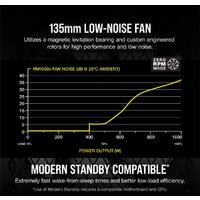Блок питания Corsair RMx RM1000x CP-9020201-EU - Превью изображения №4 — Интернет-магазин Time-Shop