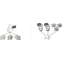 Вспышка Godox ThinkLite TT350O TTL для Olympus/Panasonic - Превью изображения №2 — Интернет-магазин Time-Shop