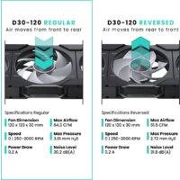Комплект вентиляторов для корпуса Phanteks D30-120 D-RGB Regular Black Triple PH-F120D30_DRGB_PWM_BK01_3P - Превью изображения №4 — Интернет-магазин Time-Shop