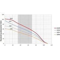 Скважинный насос OMNIGENA 3Z-21 (кабель 20м) - Превью изображения №2 — Интернет-магазин Time-Shop