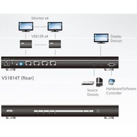 Разветвитель Aten VS1814T - Превью изображения №4 — Интернет-магазин Time-Shop