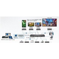 Удлинитель по витой паре Aten VE8952R-AT-G - Превью изображения №4 — Интернет-магазин Time-Shop